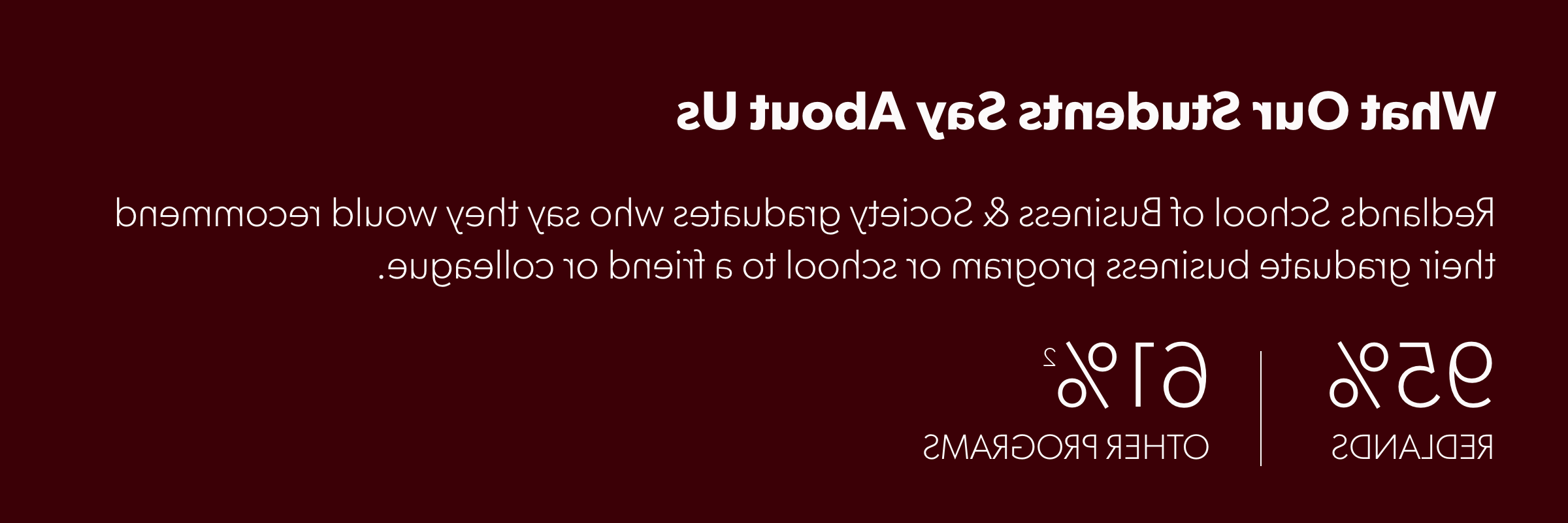 Redlands 商学院 graduates who say they would recommend their graduate business program or school to a friend or colleague. Redlands: 95% / Other Programs: 61%2